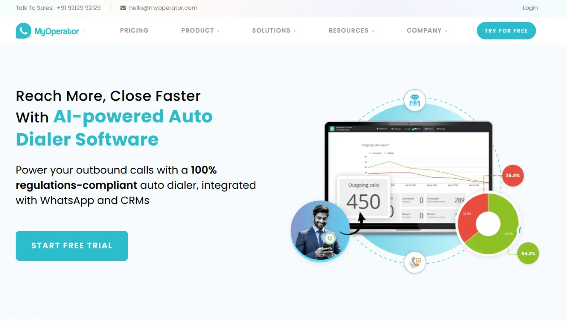 MyOperator Auto Dialer